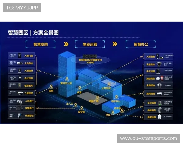 体育场馆:智能导航服务提升观赛便捷性,体育场馆智能化系统 体育场馆:智能导航服务提升观赛便捷性,体育场馆智能化系统